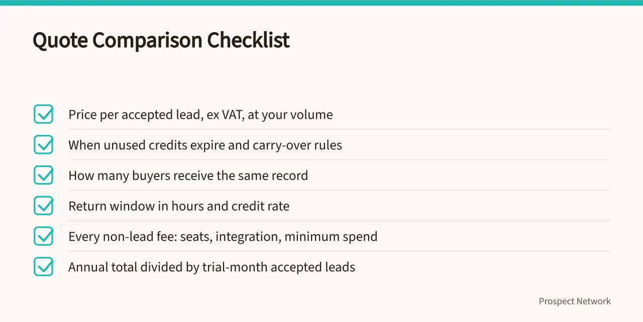 Six-point checklist for comparing two lead marketplace quotes on one sheet (B2B lead marketplace fees UK: how pricing really works)