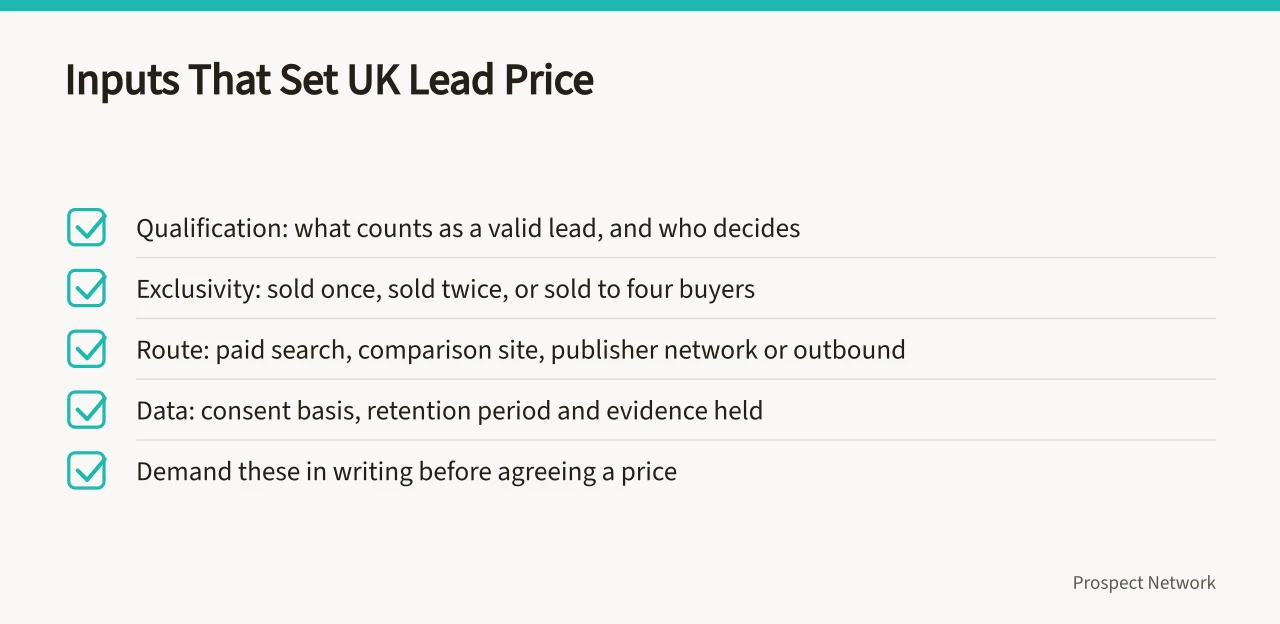 Four key figures from a worked mortgage lead cost example (Cost per lead benchmarks UK: what businesses pay by sector)