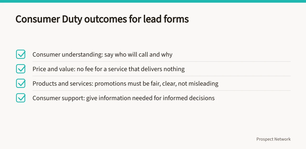 Checklist of Consumer Duty outcomes applied to lead generation forms (FCA rules for UK mortgage and insurance lead generation)