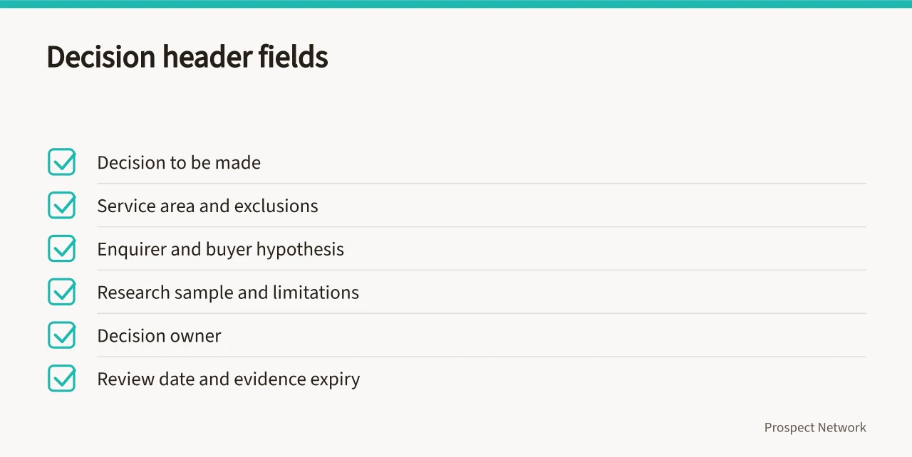 Checklist of decision header fields to complete before research (A lead network planning template, from lead specification to control log)